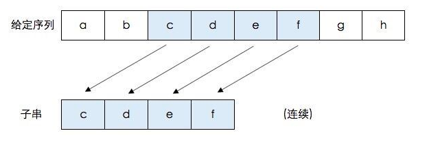 longest_common_sub_ii