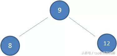 search_tree