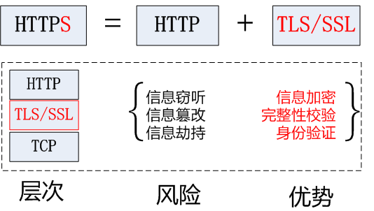 TLS-SSL