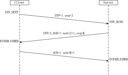 tcp_connect