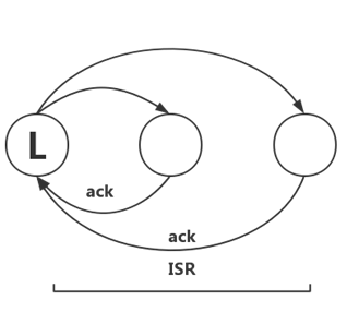 isr1