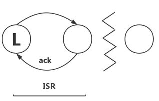 isr2