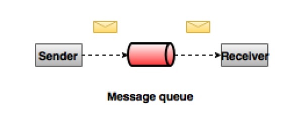 message_queue