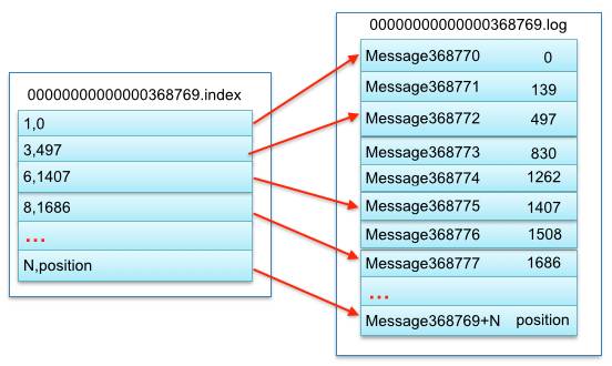 segment_index