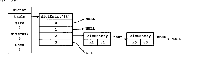 hash_node