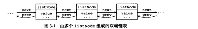list_node