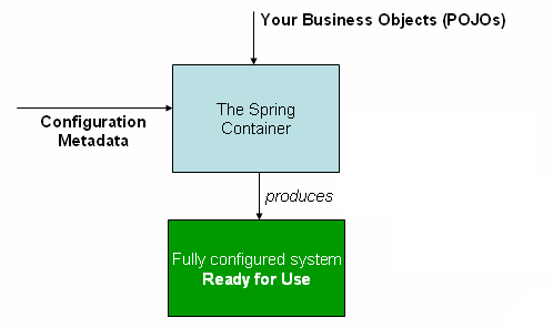 container_magic