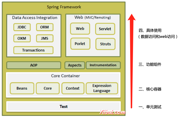 spring_framework_runtime