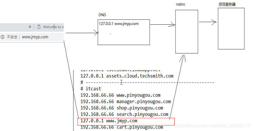 nginx